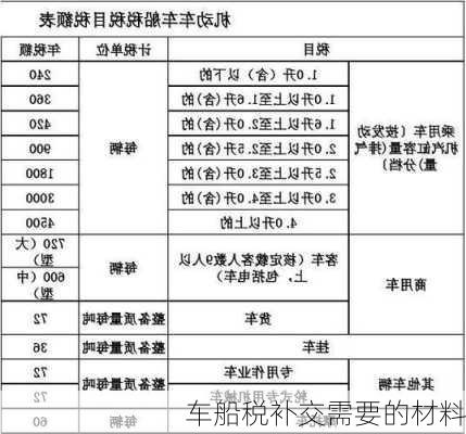 车船税补交需要的材料