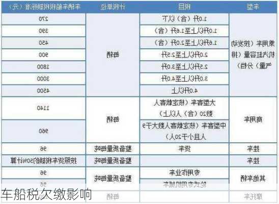 车船税欠缴影响