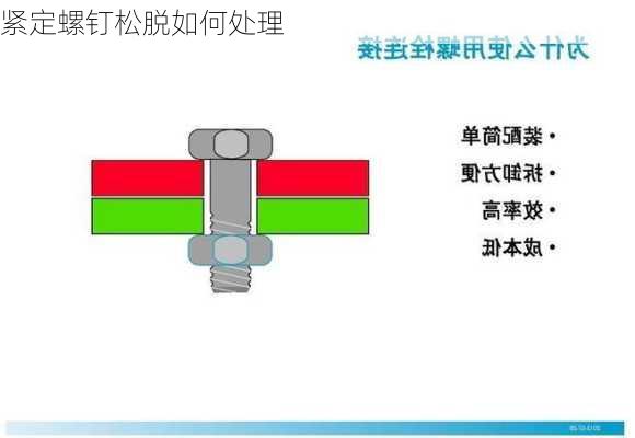 紧定螺钉松脱如何处理