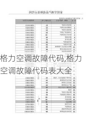 格力空调故障代码,格力空调故障代码表大全