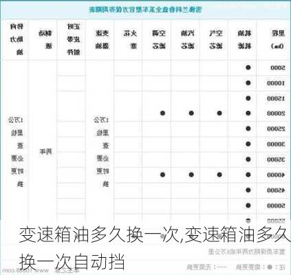 变速箱油多久换一次,变速箱油多久换一次自动挡