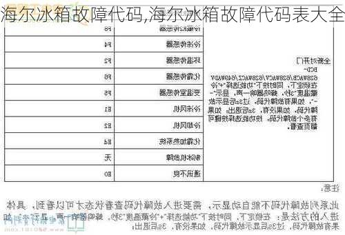 海尔冰箱故障代码,海尔冰箱故障代码表大全