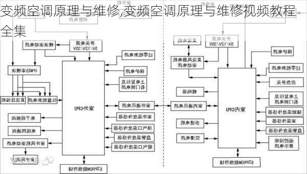 变频空调原理与维修,变频空调原理与维修视频教程全集