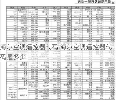 海尔空调遥控器代码,海尔空调遥控器代码是多少