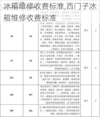 冰箱维修收费标准,西门子冰箱维修收费标准