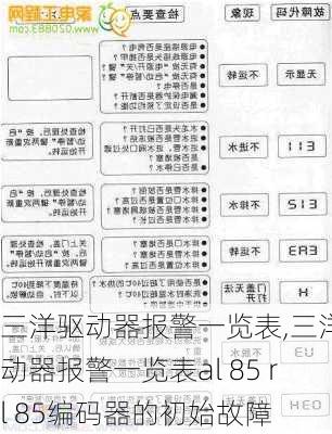 三洋驱动器报警一览表,三洋驱动器报警一览表al 85 rl 85编码器的初始故障