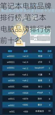 笔记本电脑品牌排行榜,笔记本电脑品牌排行榜前十名