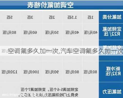 空调氟多久加一次,汽车空调氟多久加一次