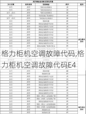 格力柜机空调故障代码,格力柜机空调故障代码E4