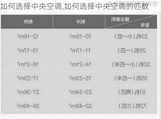 如何选择中央空调,如何选择中央空调的匹数