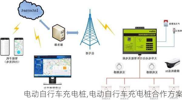 电动自行车充电桩,电动自行车充电桩合作方案