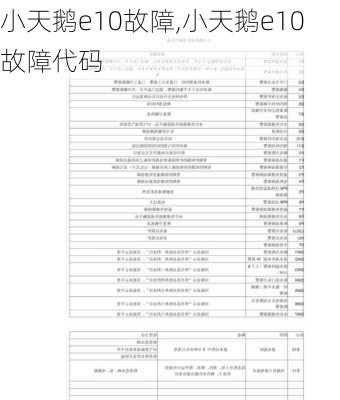 小天鹅e10故障,小天鹅e10故障代码