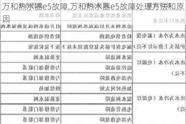 万和热水器e5故障,万和热水器e5故障处理方法和原因