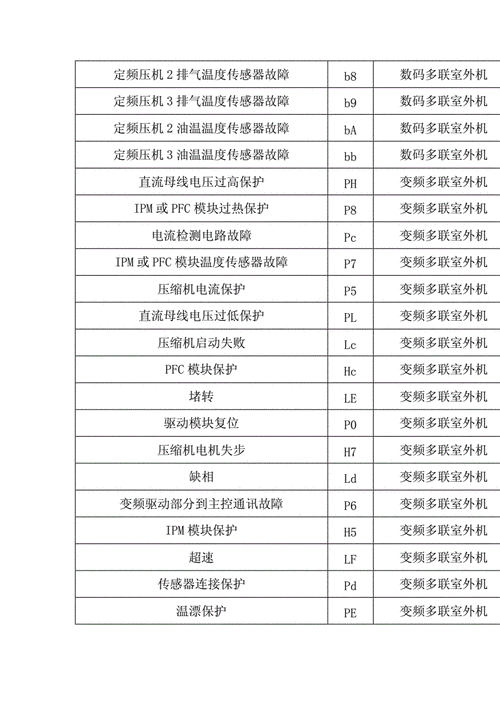 格力空调f1故障,格力空调f1故障解决方法