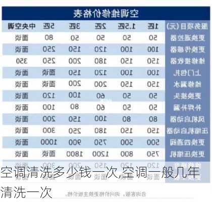 空调清洗多少钱一次,空调一般几年清洗一次