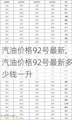 汽油价格92号最新,汽油价格92号最新多少钱一升