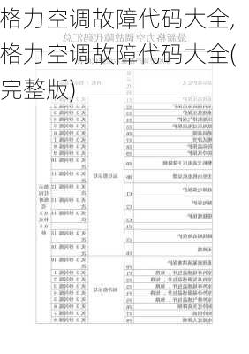 格力空调故障代码大全,格力空调故障代码大全(完整版)