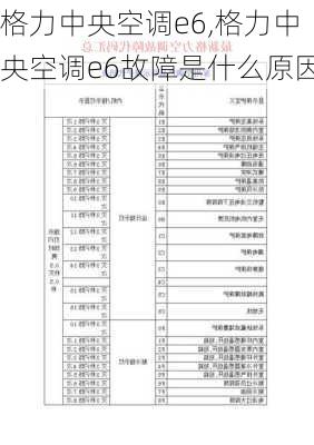 格力中央空调e6,格力中央空调e6故障是什么原因