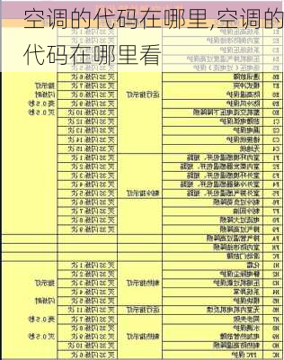 空调的代码在哪里,空调的代码在哪里看