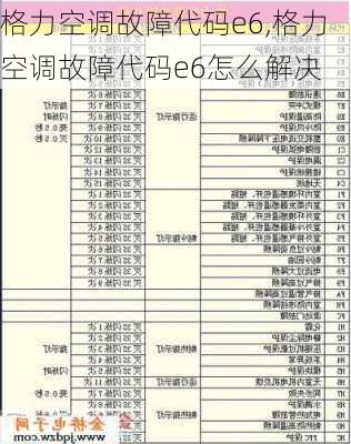 格力空调故障代码e6,格力空调故障代码e6怎么解决