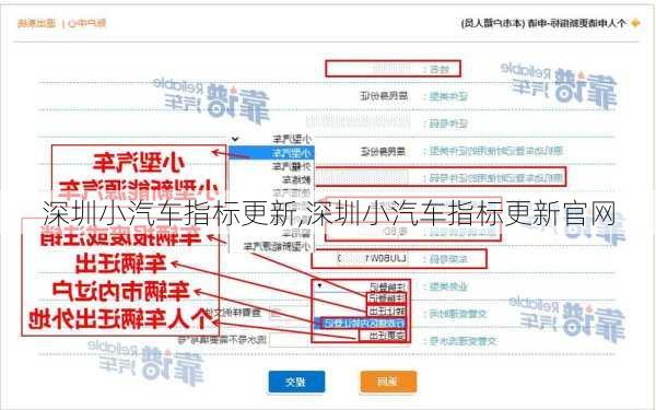 深圳小汽车指标更新,深圳小汽车指标更新官网