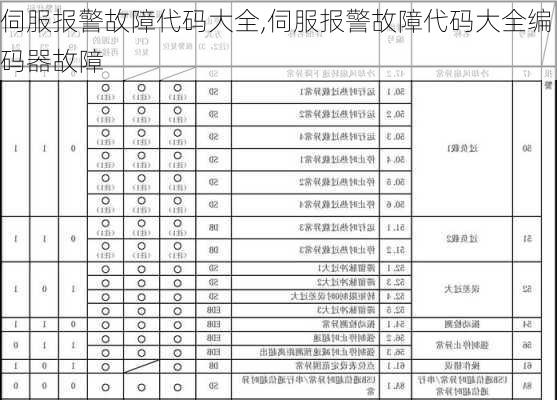 伺服报警故障代码大全,伺服报警故障代码大全编码器故障