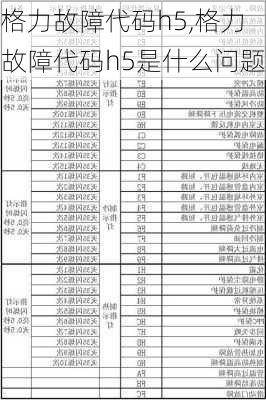 格力故障代码h5,格力故障代码h5是什么问题