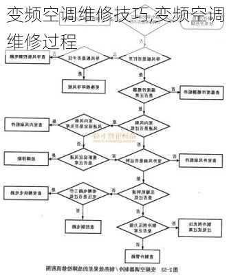 变频空调维修技巧,变频空调维修过程