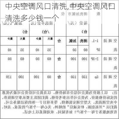 中央空调风口清洗,中央空调风口清洗多少钱一个