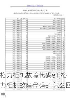 格力柜机故障代码e1,格力柜机故障代码e1怎么回事