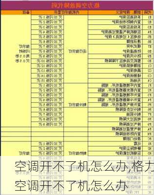 空调开不了机怎么办,格力空调开不了机怎么办