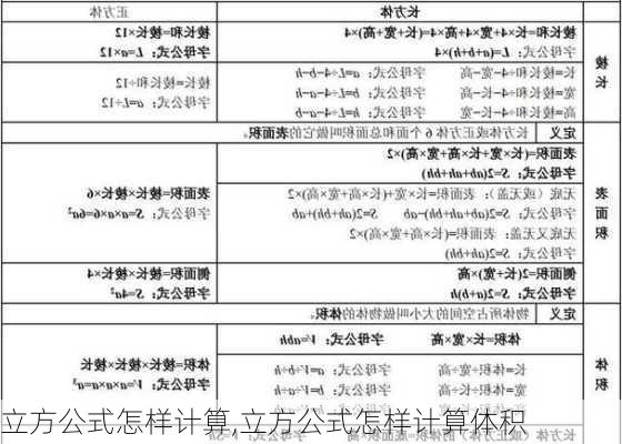 立方公式怎样计算,立方公式怎样计算体积