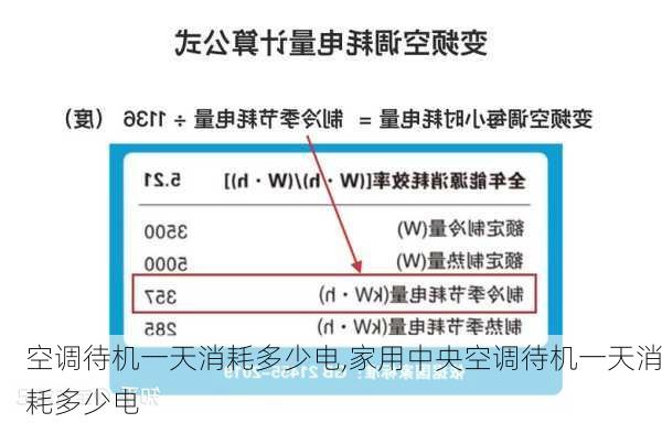 空调待机一天消耗多少电,家用中央空调待机一天消耗多少电