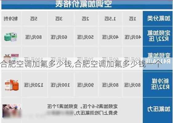 合肥空调加氟多少钱,合肥空调加氟多少钱一个