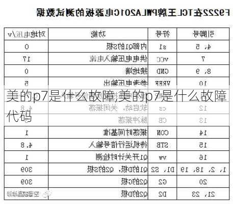 美的p7是什么故障,美的p7是什么故障代码