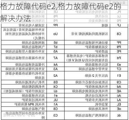 格力故障代码e2,格力故障代码e2的解决办法