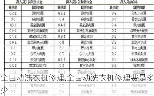 全自动洗衣机修理,全自动洗衣机修理费是多少