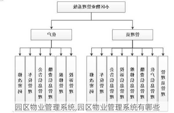 园区物业管理系统,园区物业管理系统有哪些