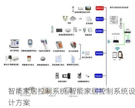 智能家居控制系统,智能家居控制系统设计方案