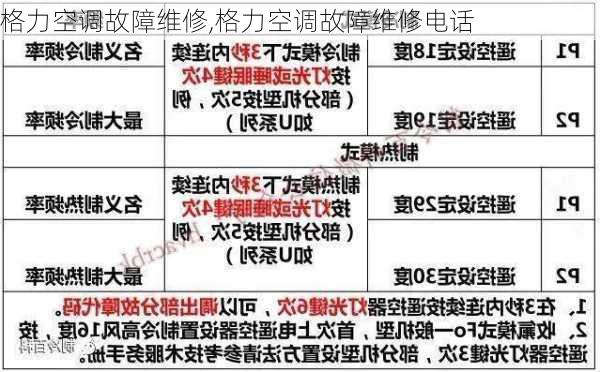 格力空调故障维修,格力空调故障维修电话