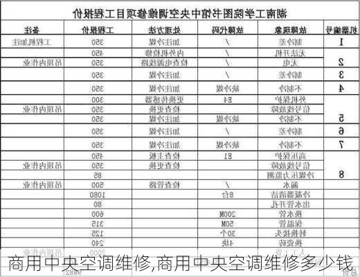 商用中央空调维修,商用中央空调维修多少钱