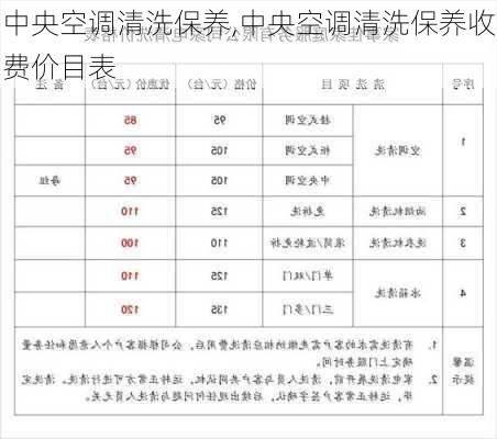 中央空调清洗保养,中央空调清洗保养收费价目表