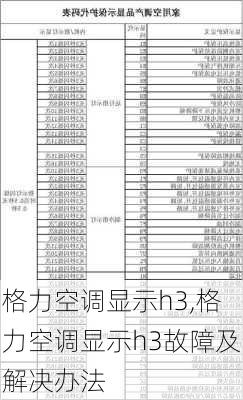 格力空调显示h3,格力空调显示h3故障及解决办法