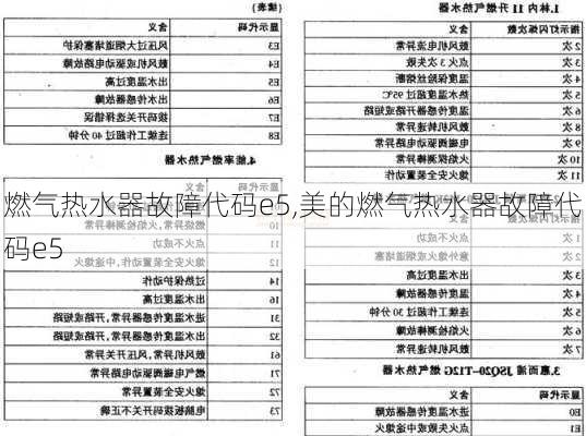 燃气热水器故障代码e5,美的燃气热水器故障代码e5