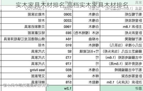 实木家具木材排名,高档实木家具木材排名