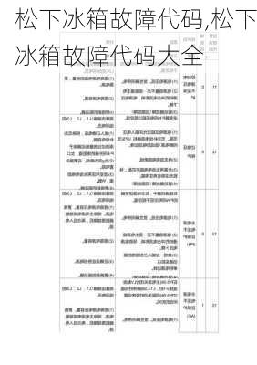 松下冰箱故障代码,松下冰箱故障代码大全