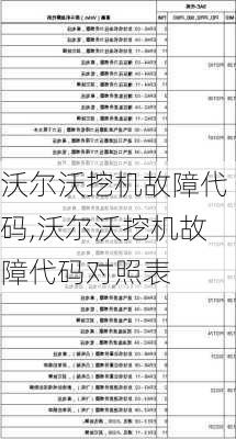 沃尔沃挖机故障代码,沃尔沃挖机故障代码对照表