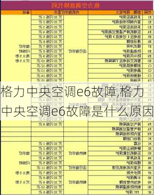 格力中央空调e6故障,格力中央空调e6故障是什么原因