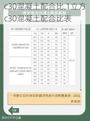 c30混凝土配合比,1立方c30混凝土配合比表