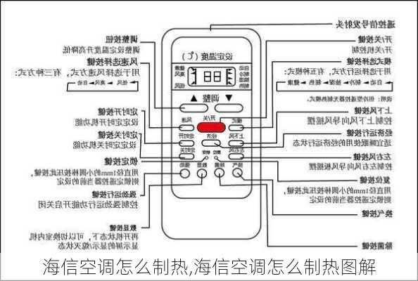 海信空调怎么制热,海信空调怎么制热图解